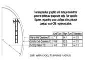 Mobile Clinic Turning Radius Diagram